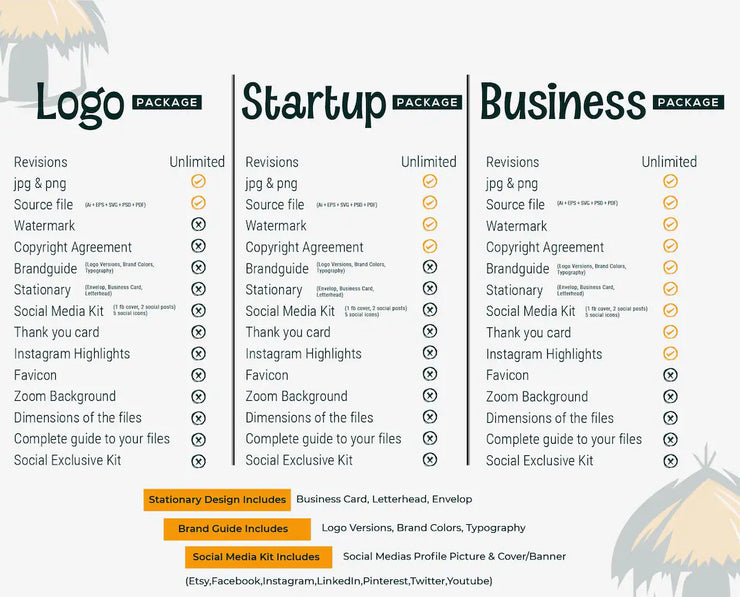 Premium Custom Logo Design – Minimal, Modern & Luxury Branding with Unlimited Revisions – Multiple Packages